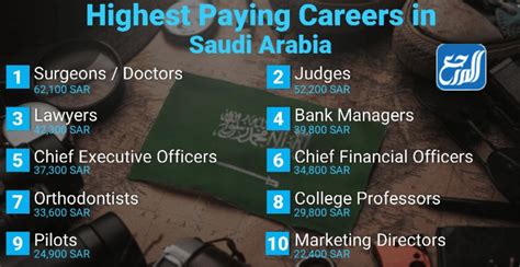 افضل الشركات في السعودية من حيث الرواتب